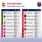 ราคาบอลไทยลีกวันนี้